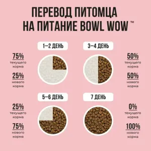 Сухой корм BOWL WOW для взрослых кошек с индейкой и яблоком