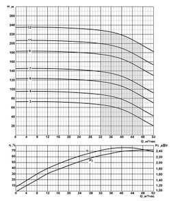 Погружной скважинный насос на воду 2ЭЦВ 8-46-90 нрк*