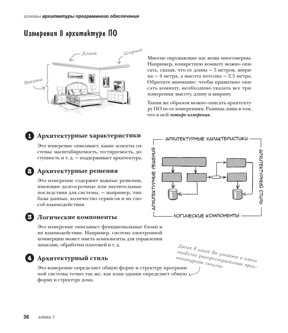 Head First. Архитектура ПО
