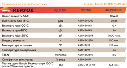Дизельное моторное масло Repsol Diesel Turbo UHPD 10W-40