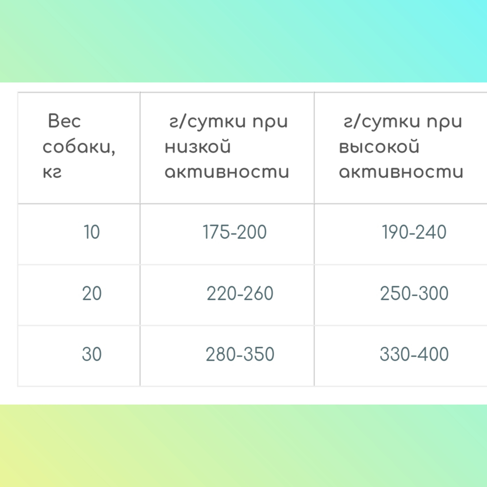 HEY, BUDDEE Корм сухой для собак средних пород