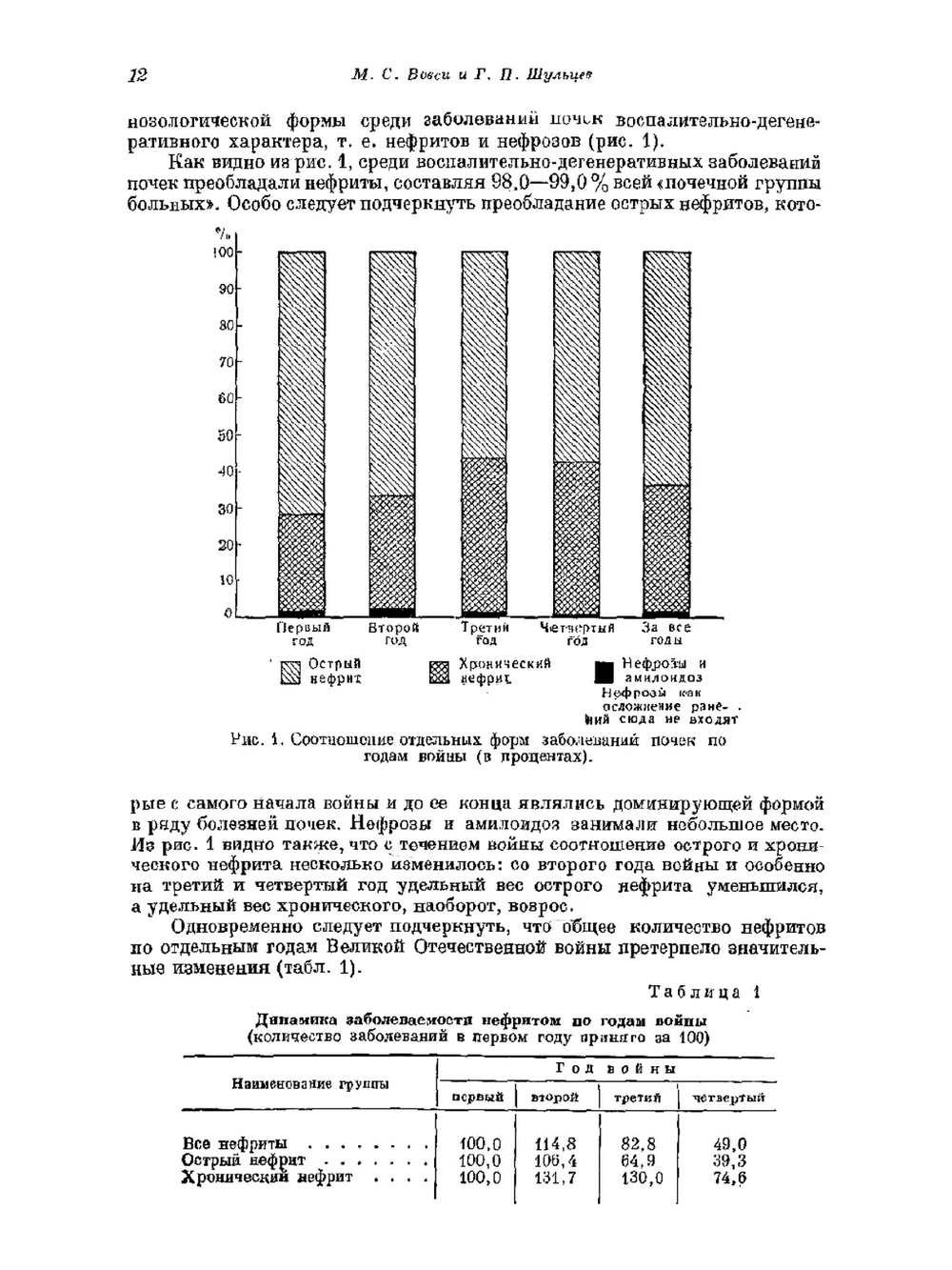 Опыт советской медицины в Великой Отечественной войне 1941-1945 гг. В 35 томах. Том XXII. Болезни почек (нефриты) | С. Ефим; С. Гирголав; Л. Орбели