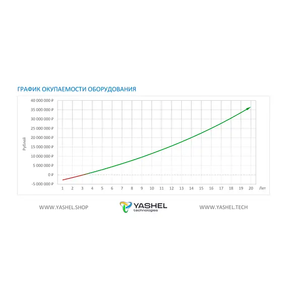 Сетевая солнечная электростанция 100кВт «ГРИД-СОЛАР 100К»