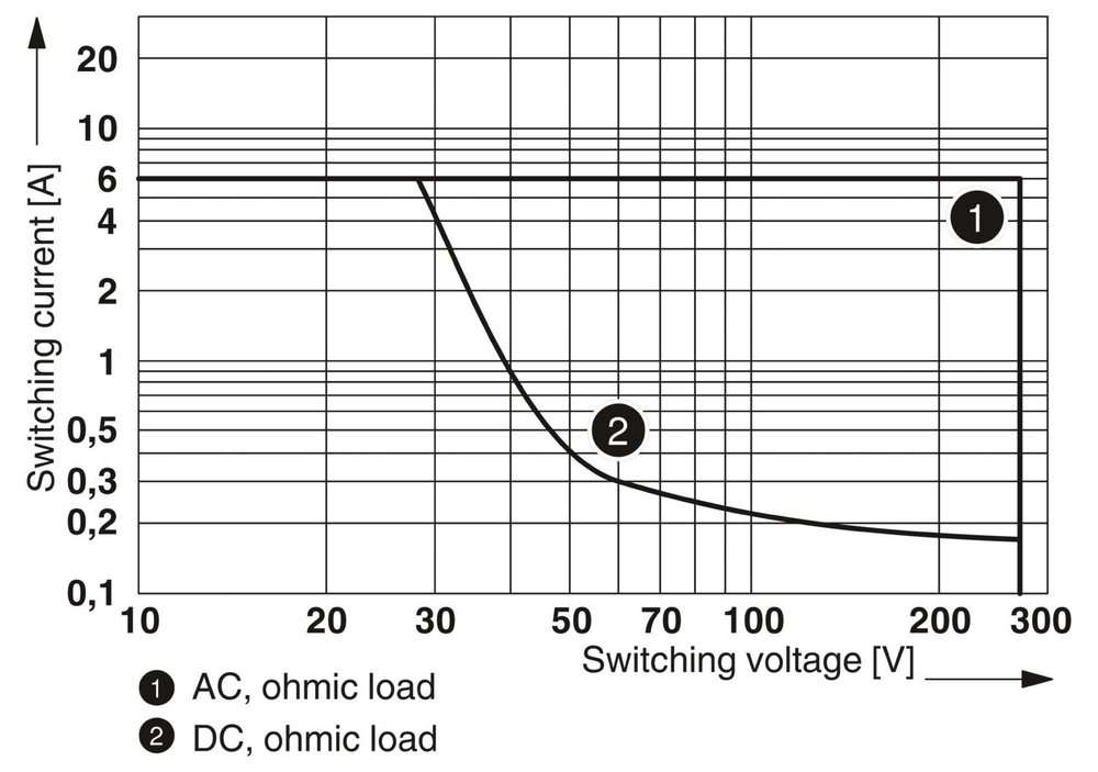 2982689 - PLC-BSC-TTL/1 - Базовый модуль