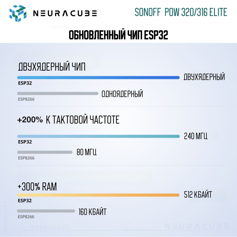 WiFi Реле Sonoff POWR320D Elite, 20А/4400Ватт (Работает с Алисой)