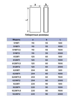Воздуховод прямоугольный 1, 0м 55*110 511ВП1 ERA