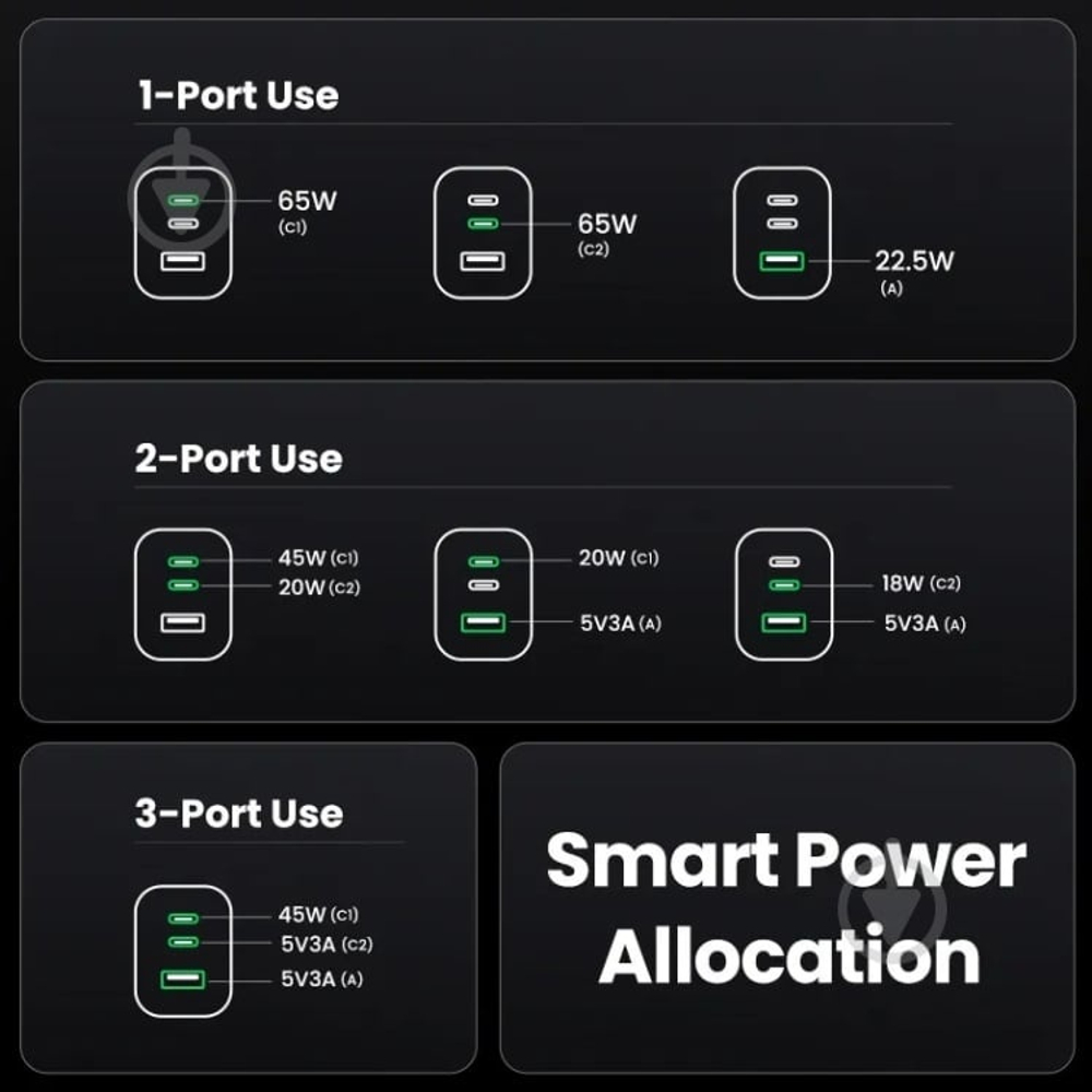 Зарядное устройство Ugreen X755 25871 USB Type-C, USB серый