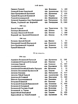 Материал для историко-топографического исследования о православных монастырях в Российской империи. Том 2 | В. В. Зверинский