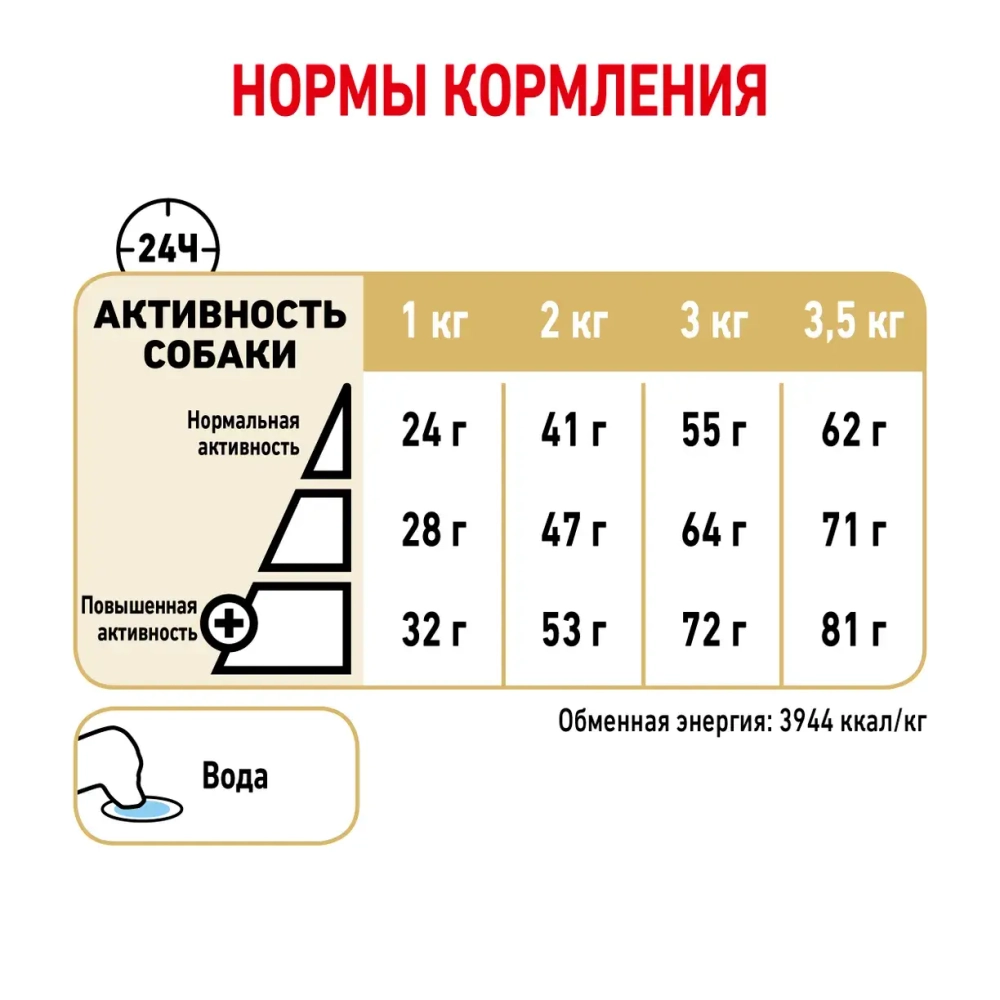 Сухой корм Royal Canin "Pomeranian Adult", для собак породы померанский шпиц в возрасте от 8 месяцев, 500г