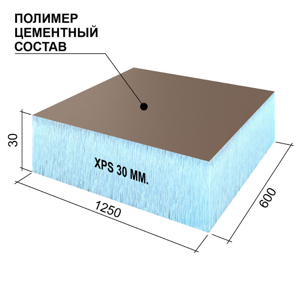 Панель Ruspanel RPG Optima XPS на основе экструдированного пенополистирола Styrofoam односторонняя 1250х600х30 мм