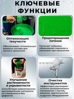 Разбавитель для полиуретановых материалов 250 мл