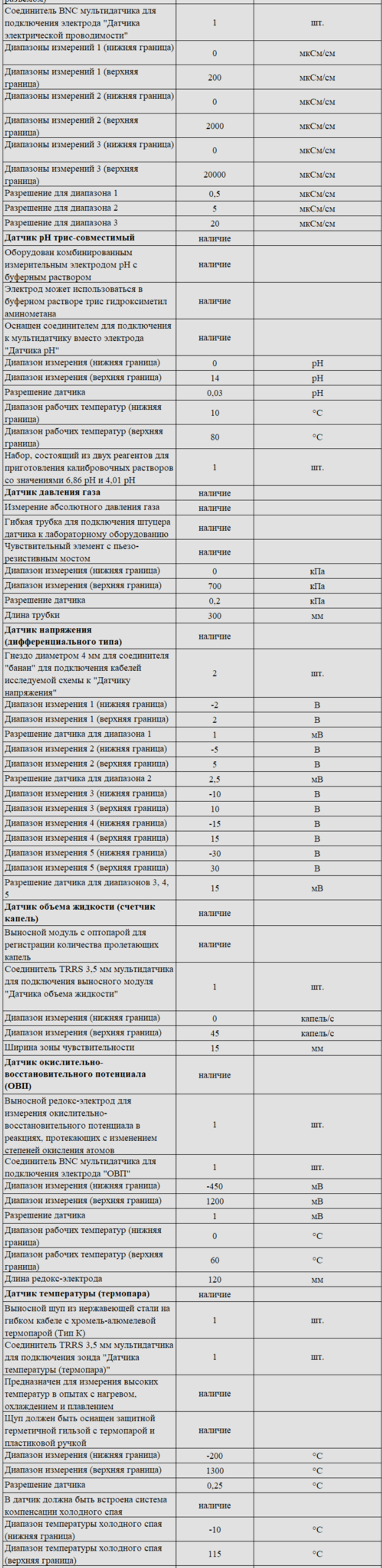 Комплект оборудования для кабинета химии для ученика (PolusLab)