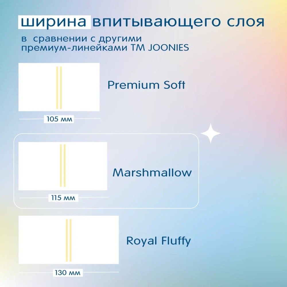 Подгузники-трусики Joonies Marshmallow XL 12-17кг 36шт