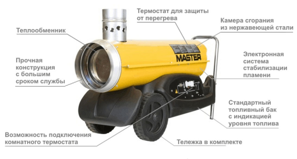 BV 77E Теплогенератор