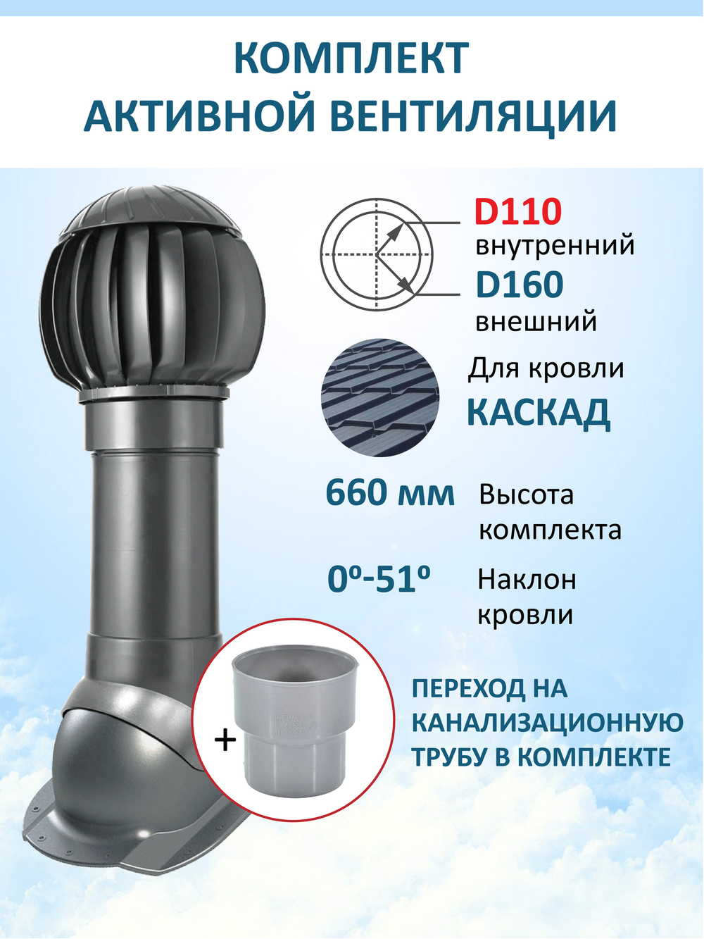 Нанодефлектор ND160, вент. выход утепленный высотой Н-500 с переходом D110, проходной элемент для металлочерепицы Каскад