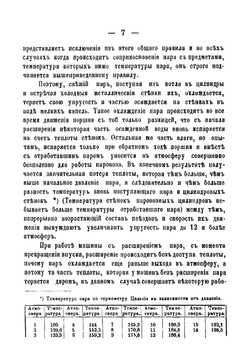 Компаунд паровозы, их устройство и главные детали | Саввин Сергей Григорьевич
