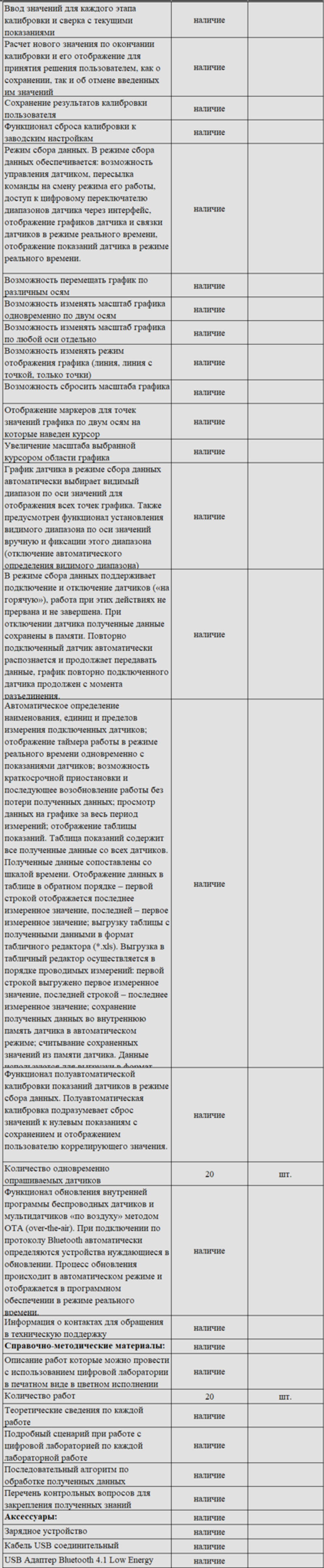 Комплект оборудования для кабинета физики для ученика (PolusLab)