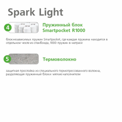Матрас Spark Light