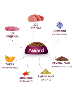 Сухой корм AWARD для щенков от 1 месяца крупных пород с курицей и индейкой с добавлением тыквы и шиповника
