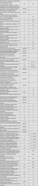 Комплект оборудования для кабинета физики для ученика (Releon)