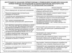 Укладка для оказания ПП с применением МИ пострадавшим на железнодорожном транспорте при оказании услуг по перевозкам пассажиров, приказ 258н 
, арт. 3791
