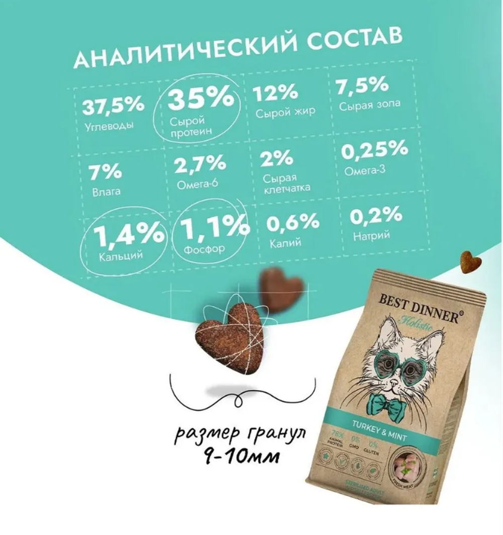 Сухой корм для стерилизованных кошек Best Dinner Cat Adult Holistic Hypoallergenic Sterilised 1,5кг индейка с мятой