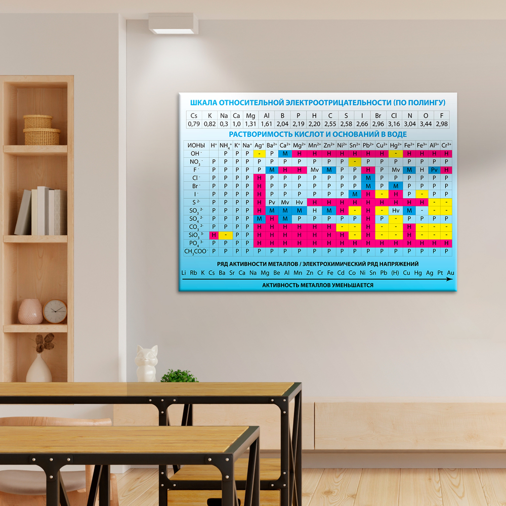 Стенд Растворимость кислот и оснований в воде 150000942