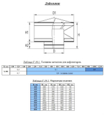 Дефлектор 315 мм