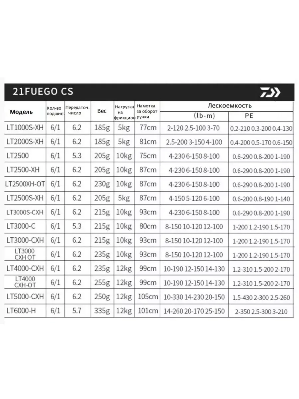 Катушка безынерционная 21 Fuego CS LT 2500