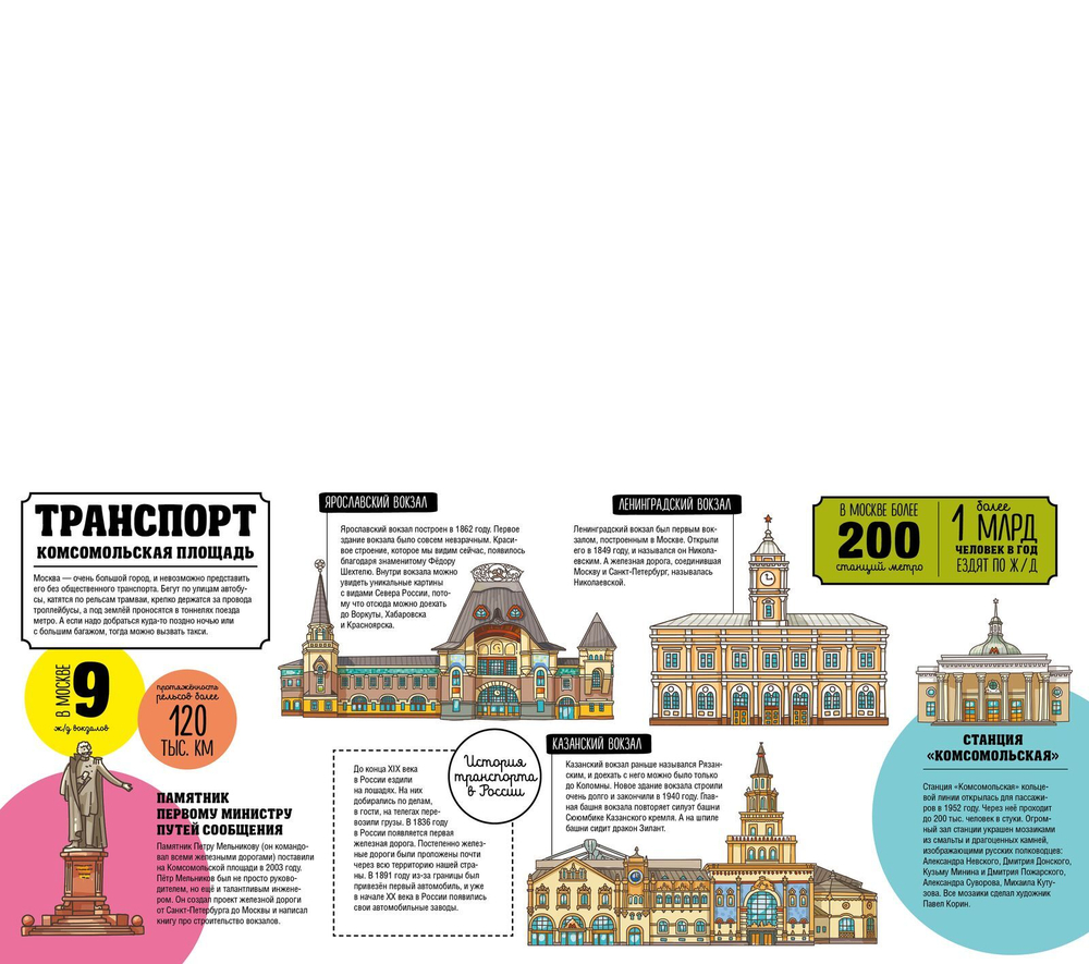 Москва. Как это устроено