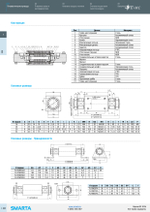 Привод бесштоковый с магнитной связью Серия ESW E·MC Pneumatics