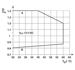 2909648 - PLC-RSC- 12DC/21/MS - Релейный модуль