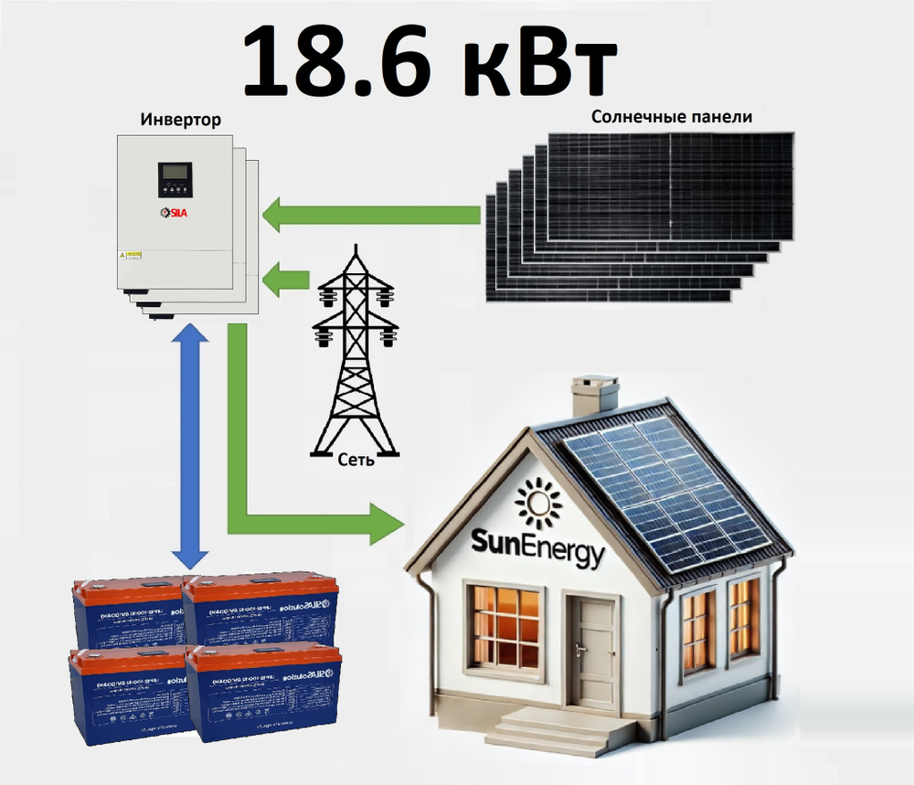 Sila 18,6 кВт