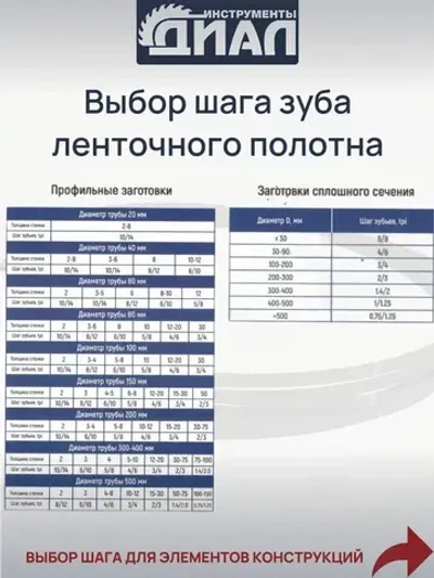 Ленточная пила по металлу 1141 мм, 13x0.65x14/18" TPI, биметалл