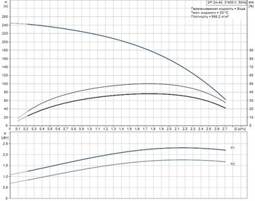Скважинный насос Grundfos SP 2A-40 3x400В