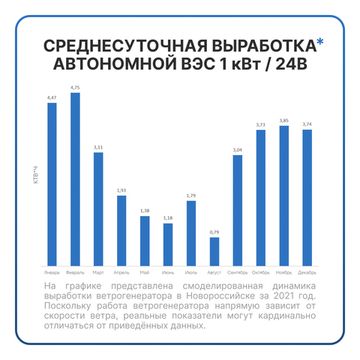 АВТОНОМНАЯ ВЕТРЯНАЯ ЭЛЕКТРОСТАНЦИЯ YASHEL СЕРИЯ «WINDSTATION (L) 1000W-24V», фото №1004405550