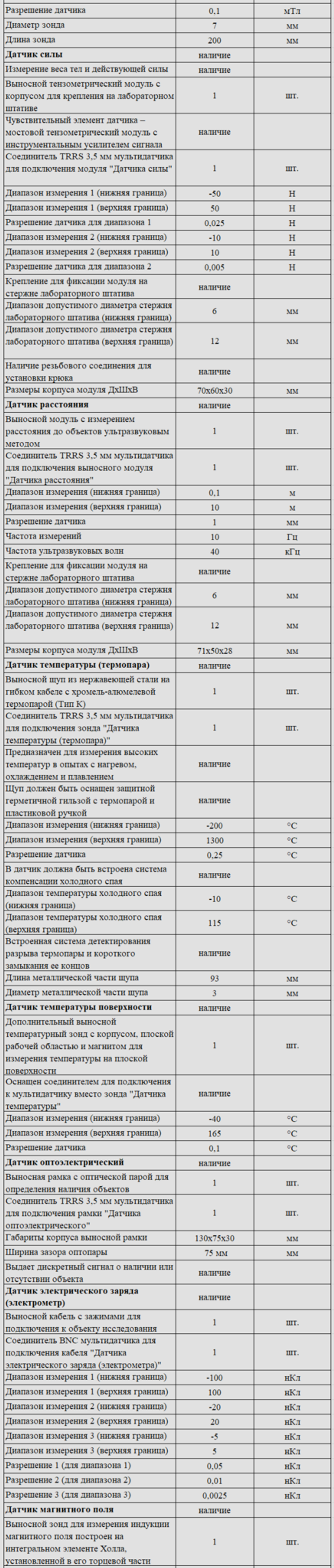 Комплект оборудования для кабинета физики для учителя (Releon)