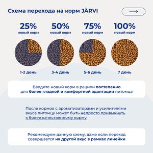 Сухой корм Jarvi для взрослых собак мелких пород, говядина