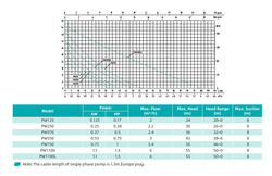 Автоматический самовсасывающий поверхностный насос серии PW, Shimge