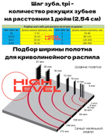 Полотно ленточное по дереву 6х0,64х1511 мм 6tpi для ленточной пилы Ryobi RBS250G