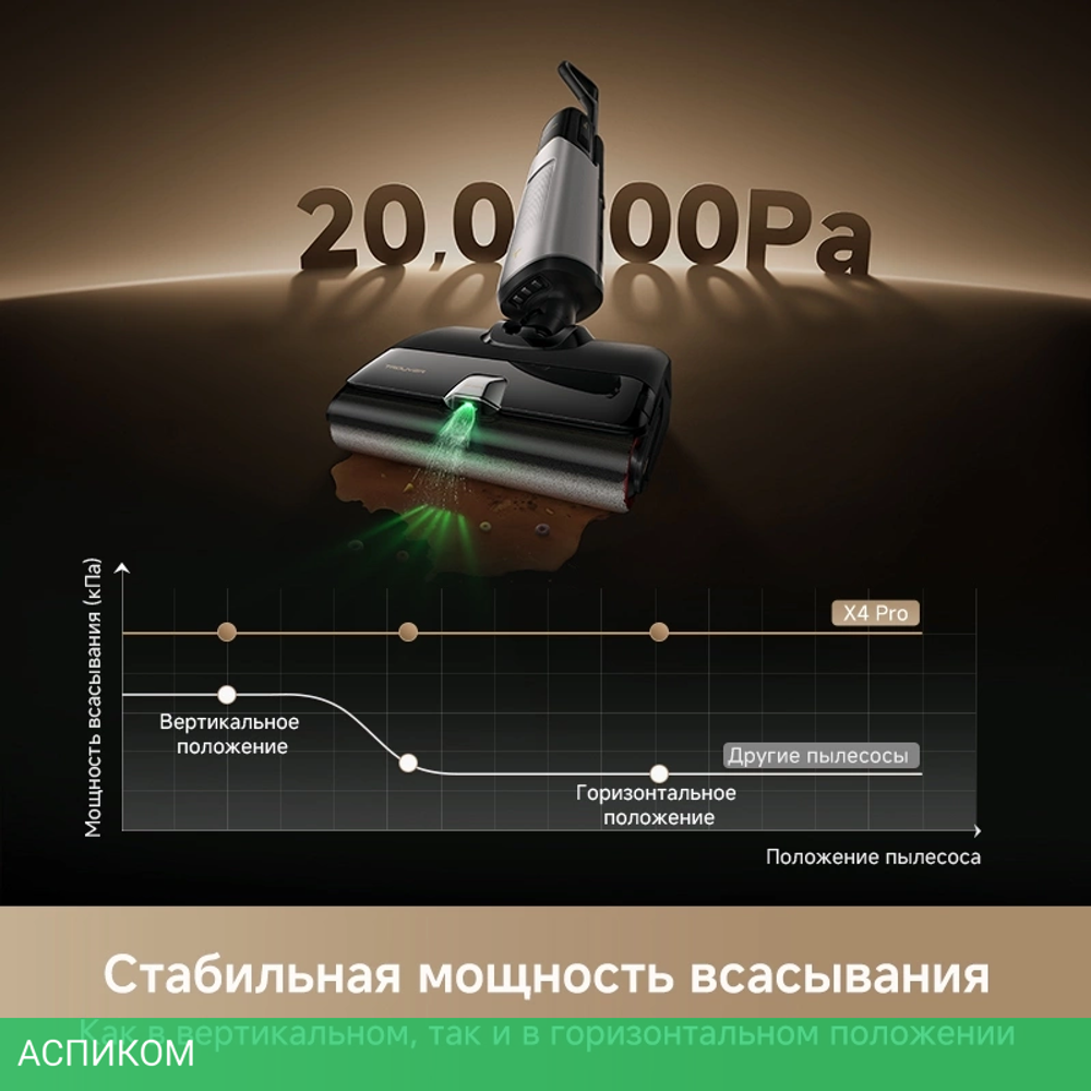 Пылесос Trouver Wet and Dry Vacuum X4 Pro (HMH17A)