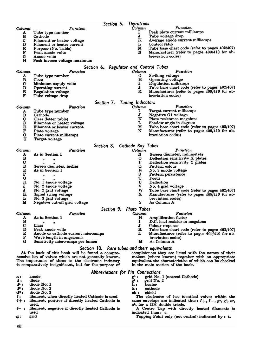 International Radio Tube Encyclopaedia | B.B. Babani