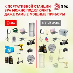 Портативная солнечная электростанция ЭРА ERAZS-02 (комплект), 400 Вт, 54 000 мАч, Li-ion. Солнечная панель 50 Вт