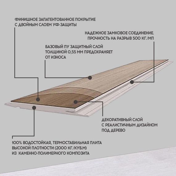 SPC ламинат I-Floors Basic - Дуб Брунсвик
