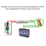 Светильник светодиодный APOLLO 8, 280W