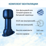 Комплект вентиляции: Вентиляционный выход изолированный D125/160 утепленный высота H=500 мм, проходной элемент SKAT для фальцевой и готовой кровли из битумной черепицы, колпак вентиляционный D160 мм, синий