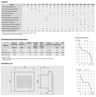 Накладной вентилятор Soler Palau EDM-100 CRZ