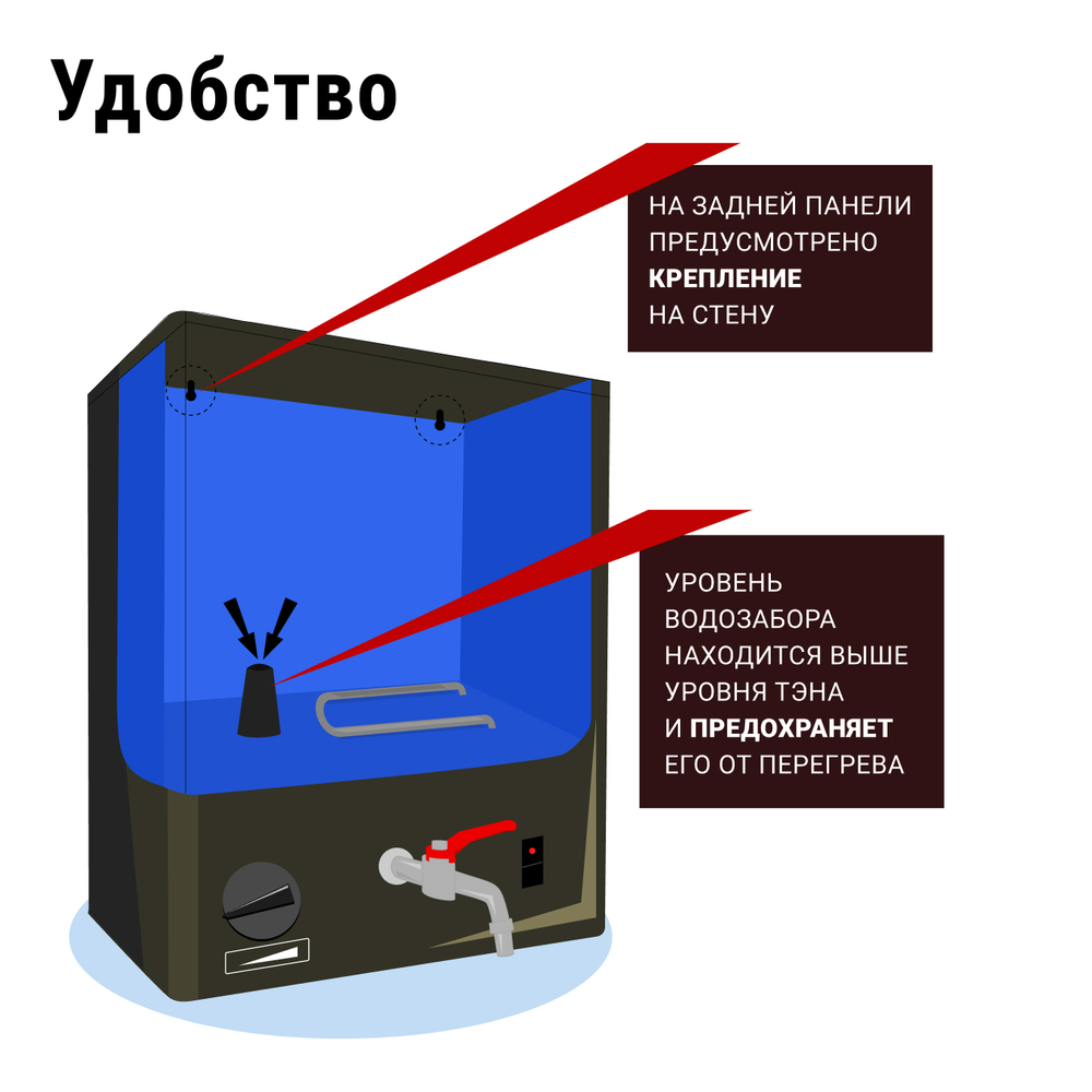 водонагреватель ЭВБО-20/1,25-1 20л