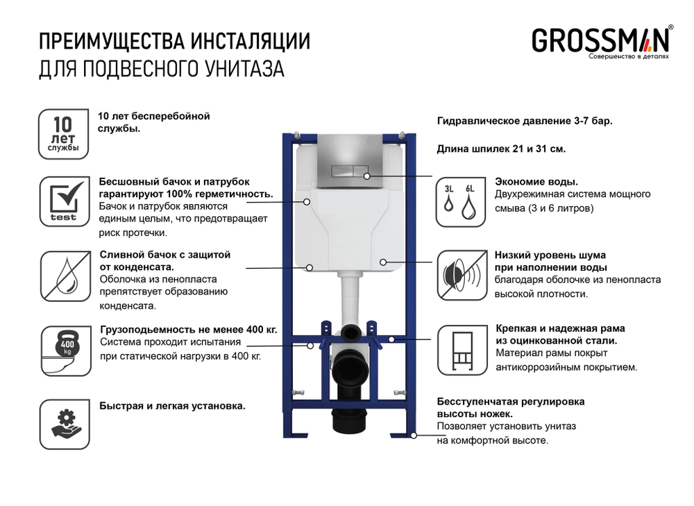 Инсталляция для подвесного унитаза Grossman 900.T1.01.000