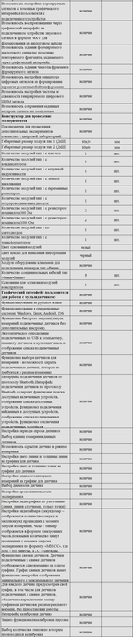 Комплект оборудования для кабинета физики для ученика (PolusLab)